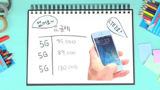 [영상]아이폰12의 5G가 가짜라 불린 이유…복잡한 5G 체계 살펴보니