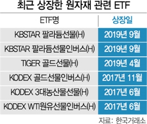 지수형 ETF 쏟아지지만…원자재 ETF 상장 올해 ‘0’