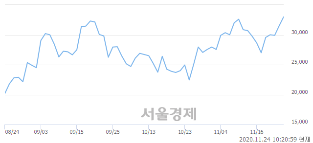 <코>나이벡, 매수잔량 359% 급증