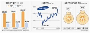 반도체株, 내년 3분기까지 상승 랠리 이어진다