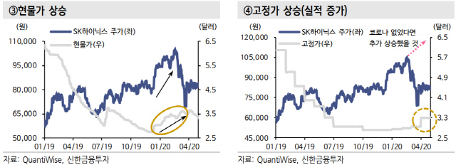 /자료=신한금융투자 리서치센터