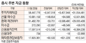 [표]증시 주변 자금 동향(11월 23일)