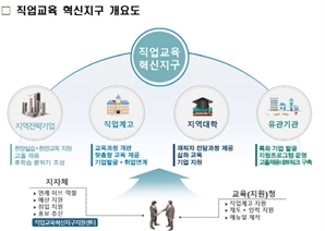 교육부, 직업교육혁신지구 사업 공고..."직업계고-지역-기업 협업해 산업인재 양성"