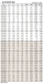 [표]코스피200지수 옵션 시세(11월 24일)