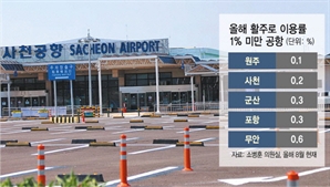 지방공항 적자 못면하는데...전국 8곳 신공항 추진 논란