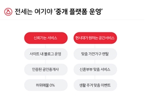 합리적으로 나만의 라이프스타일을 위한 집을 찾는다면? 부동산 전문 제임스네이션의 플랫폼이 필요할 때