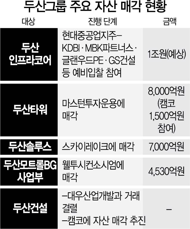 [시그널] 현대重, 두산 인프라코어 인수유력