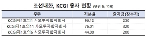 [시그널] 한진칼 주주 보호한다는 KCGI... 출자자는 ESG '낙제점'