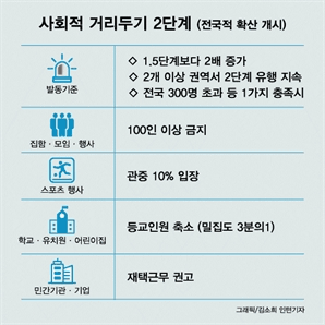 서울 지하철 27일부터 밤운행 20% 감축…막차시간도 조정되나요? (종합)