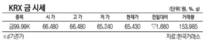 [표]KRX 금 시세(11월 24일)