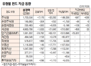 [표]유형별 펀드 자금 동향(11월 23일)