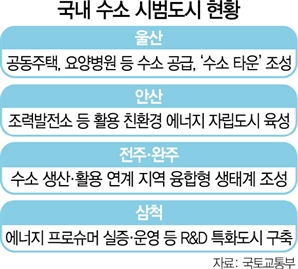 수소시범 4대도시 신에너지 발판 미래를 앞당긴다