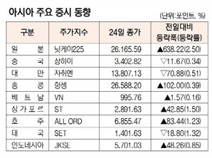 [표]아시아 주요 증시 동향(11월 24일)