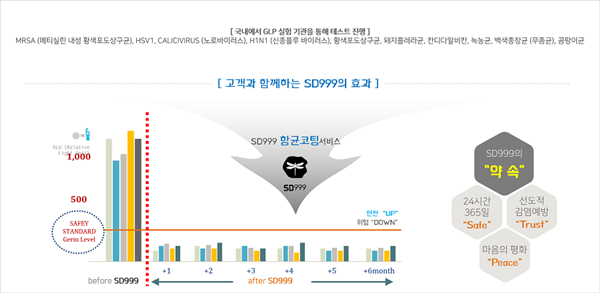 사진제공: 에스디랩코리아