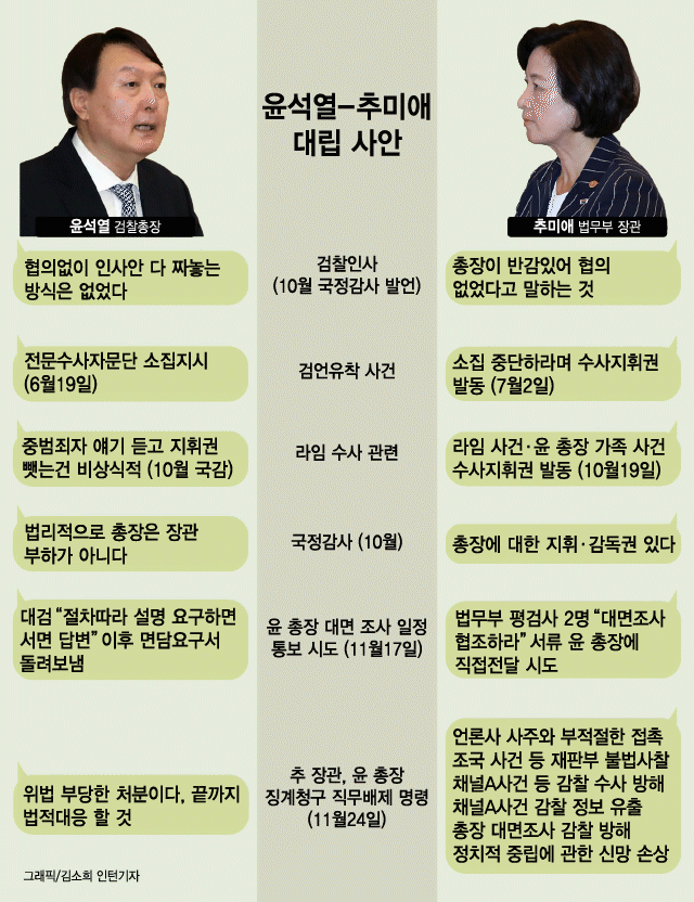'와신상담' 윤석열, 한밤 중 기습...秋-尹 끝까지 간다