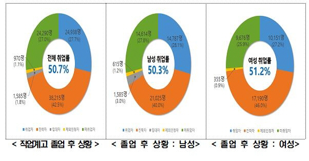 /교육부 제공