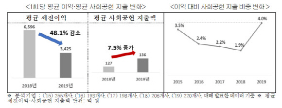 <자료: 전경련>