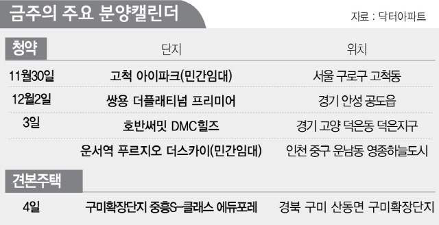 [분양캘린더] 서울 일반분양 또 '0'…수도권 민간임대 공급