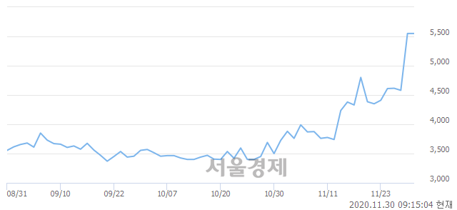 <유>영풍제지, 매도잔량 332% 급증