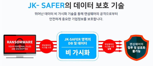 지경솔루텍, 랜섬웨어 보호 솔루션 ‘JK-SAFER’ 출시 