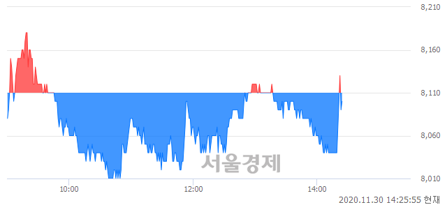 <유>영진약품, 매수잔량 355% 급증