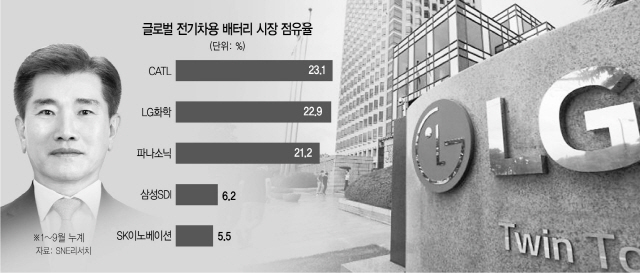 1일 출범 LG에너지솔루션, 배터리 '글로벌 톱' 굳히기...'2024년 매출 30조로'