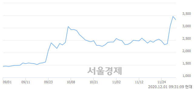 <유>신풍제지, 매도잔량 312% 급증