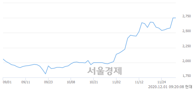 <코>영신금속, 매도잔량 469% 급증