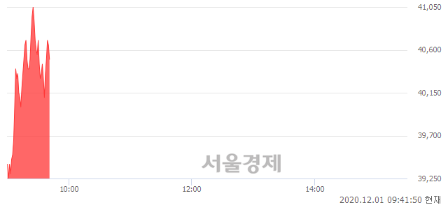 <코>네패스아크, 매도잔량 622% 급증