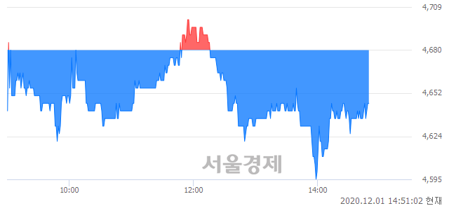 <유>BGF, 매도잔량 305% 급증