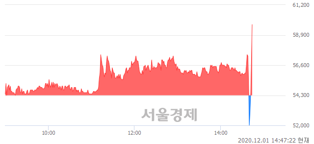 <유>한진칼우, 매도잔량 340% 급증