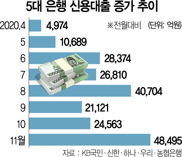 신용대출 더 죄는 은행...우대금리 사실상 폐지