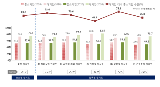 사진제공=중기중앙회