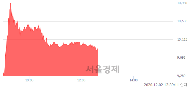 <코>한국정보통신, 매도잔량 398% 급증