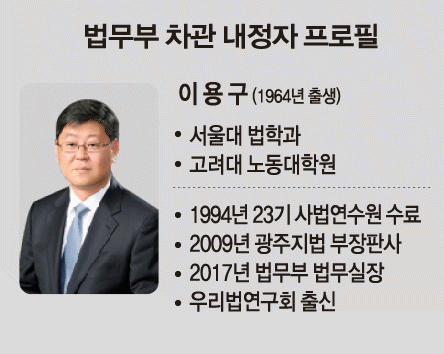 文, 법무차관에 '판사출신' 이용구 내정…尹 해임 강행 수순