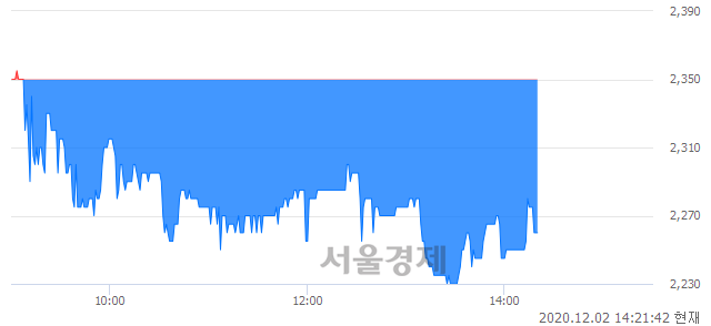 <코>UCI, 매수잔량 614% 급증