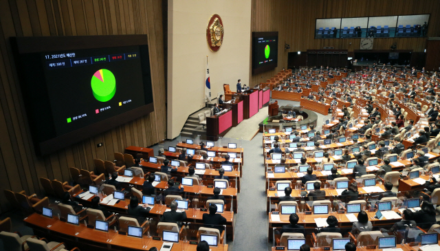 558조 규모 새해 예산안 본회의 통과…역대 최대 규모(종합)