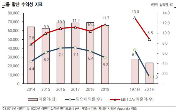 자료=한국신용평가