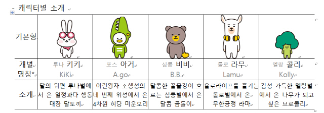 KB금융의 캐릭터 모습. /자료=KB금융그룹