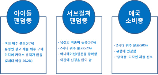 중국 Z세대의 주요 소비층 특징 /자료제공=한국무역협회