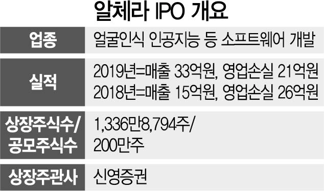 [시그널]‘ IPO 공모가 할인’ 강수 둔 알체라, 일반 청약 흥행할까