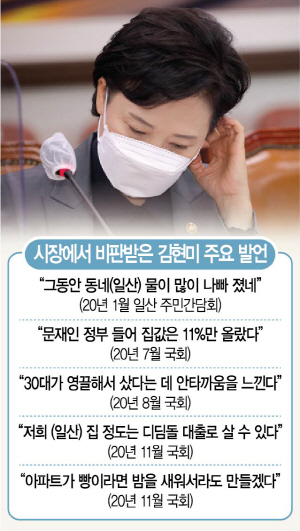 0515A02 시장에서 비판받은 김현미 주요 발언