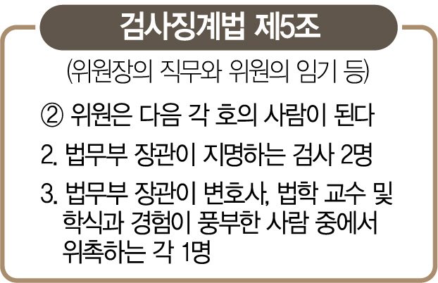 '秋가 위원 지명 불공정'… 징계위 개최 제동 건 尹