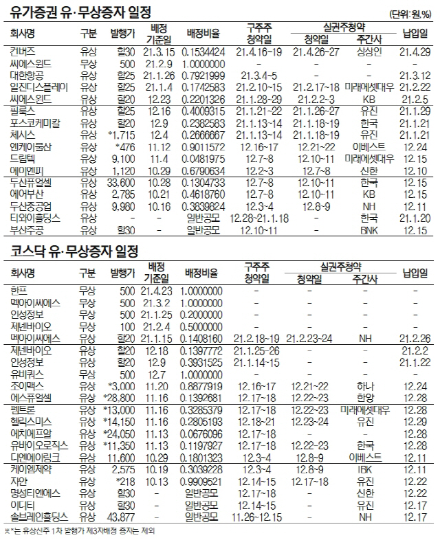 유무상증자일정