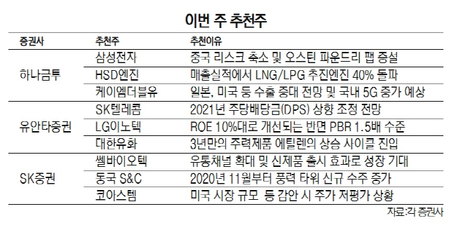 0715A23 이번주추천주