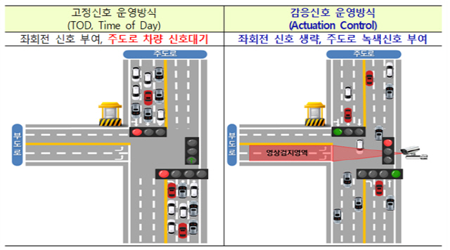 부산형 스마트 감응 신호 시스템./사진제공=부산시