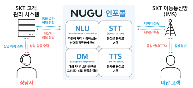 누구 인포콜 소개./사진제공=SK텔레콤