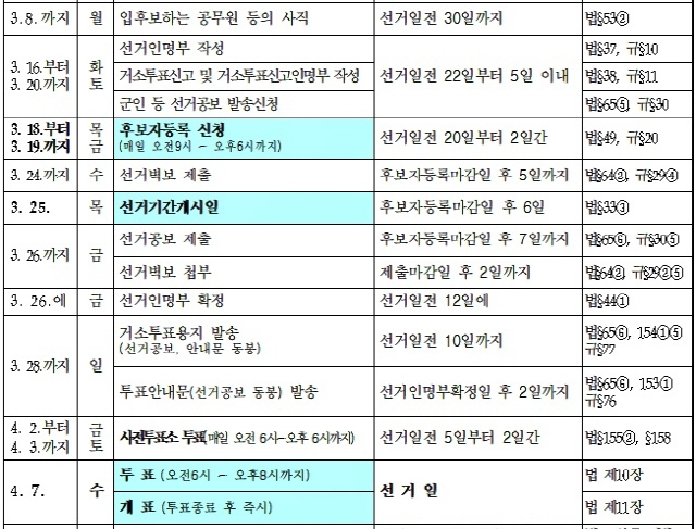 내년 4월 부산시장 보궐선거 일정./부산시선거관리위원회 제공