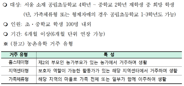 자료제공=서울시교육청