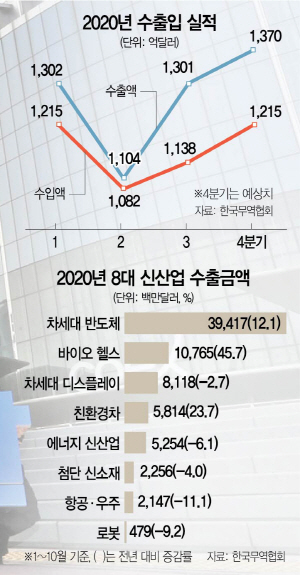 0815A15 2020년 수출입 실적 수정1